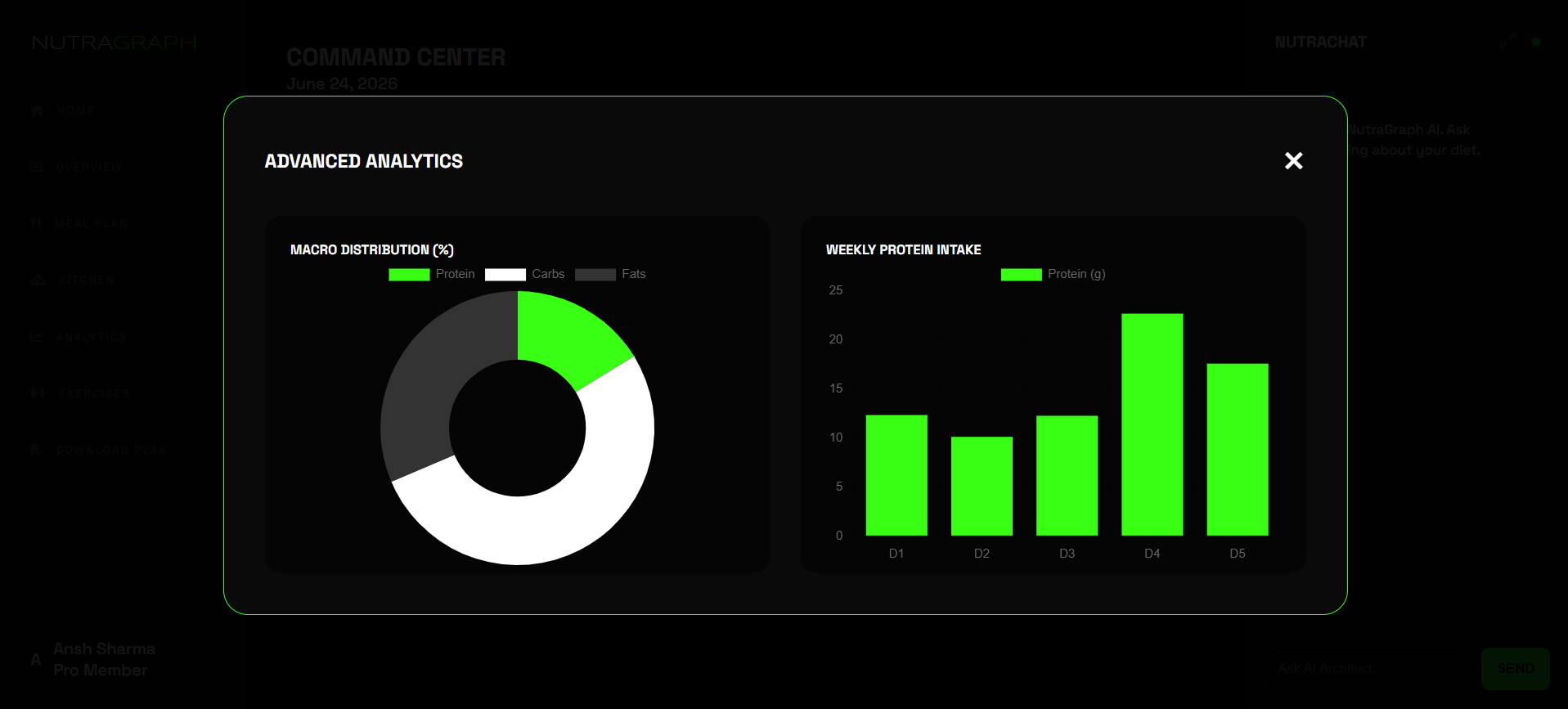 Advanced Analytics Overlay Graph Display View